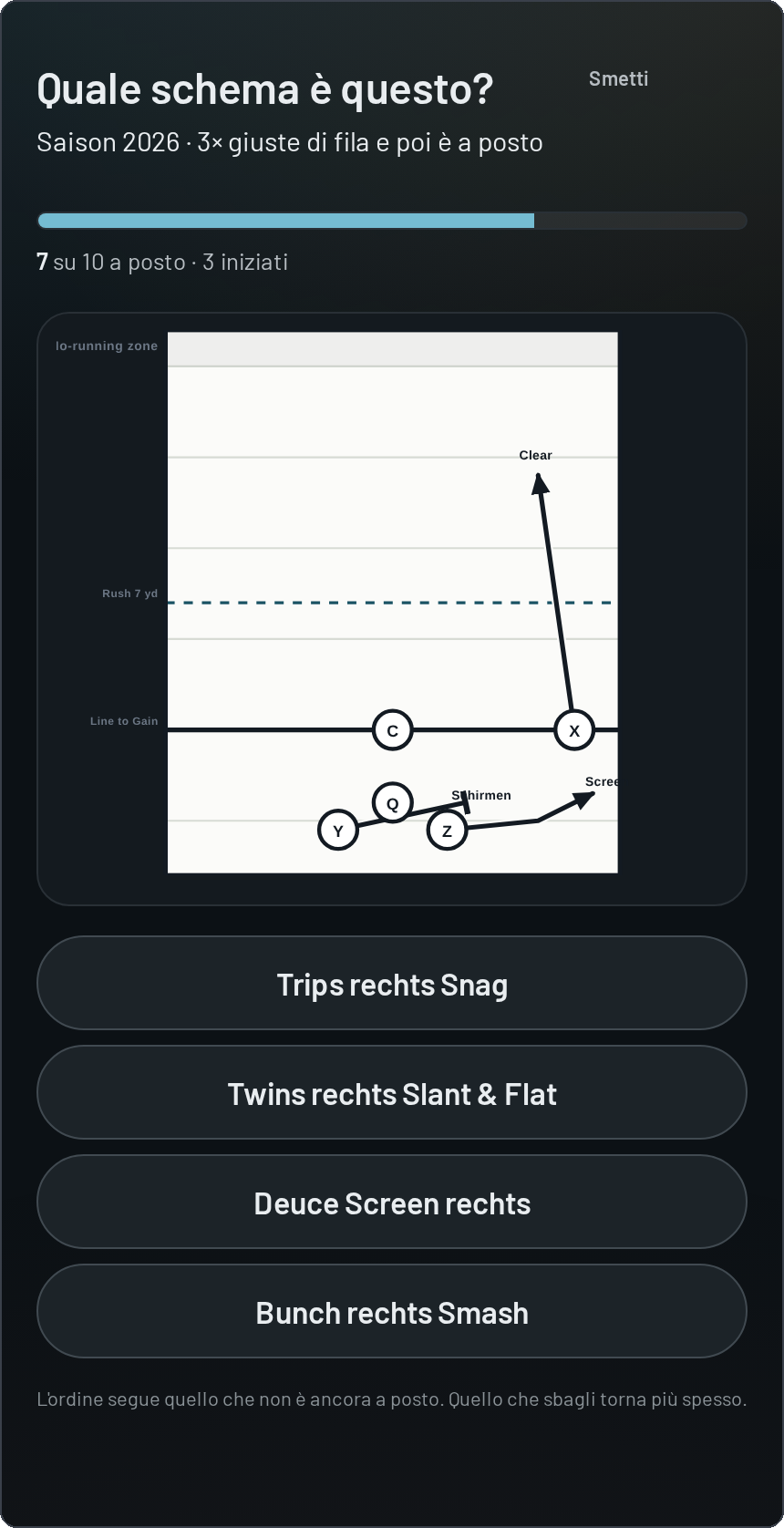 Modalità allenamento sul telefono: un diagramma e quattro risposte possibili con i nomi degli schemi.